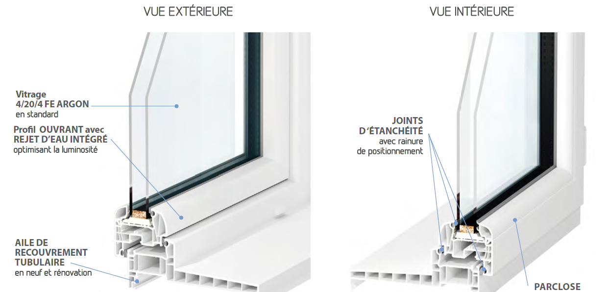 Affiche technique parclose