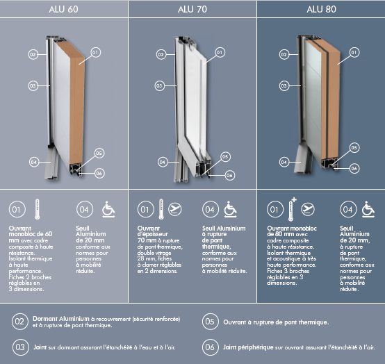 Affiche ALU 60, 70 et 80